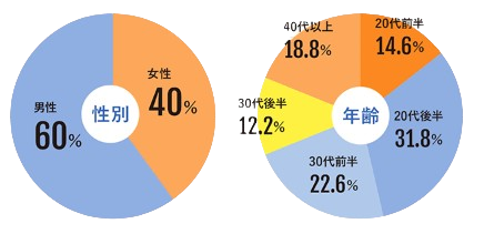 コミュトレの評判・料金とは