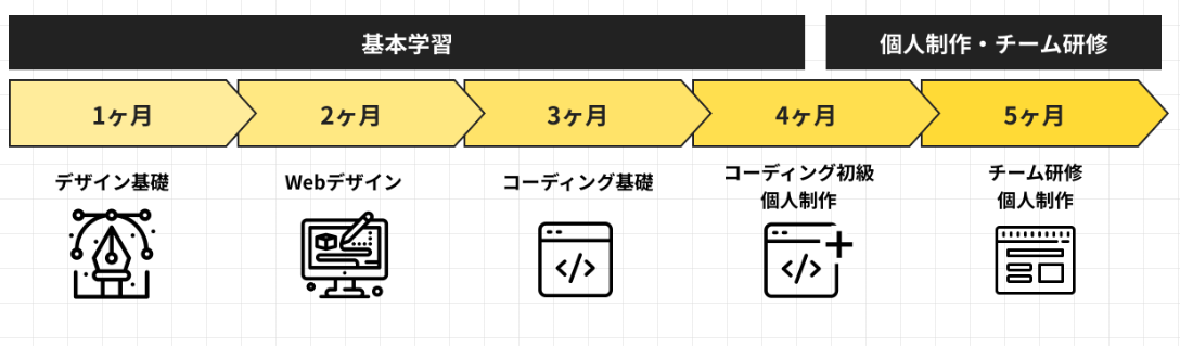 クリエイターズファクトリー評判と口コミ